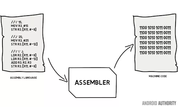 Assembly
